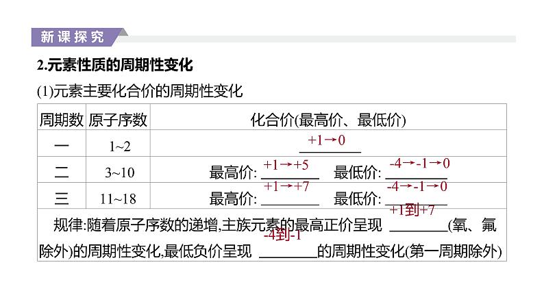 2020-2021学年高中化学新人教版必修第一册 第4章第2节元素周期律第1课时 课件（39张）第6页