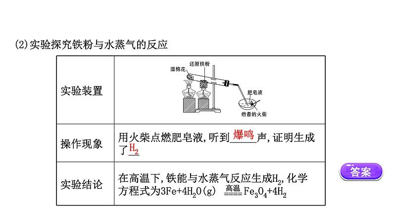 2020-2021学年高中化学新人教版必修第一册 第3章第1节铁及其化合物第1课时课件（34张）第6页