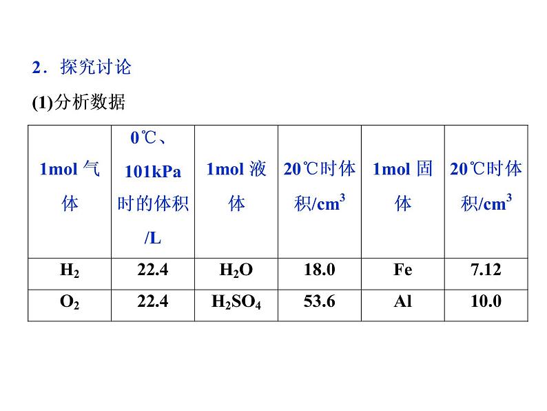 2020-2021学年高中化学新人教版必修第一册 ：2.3.2气体摩尔体积课件（30张）04