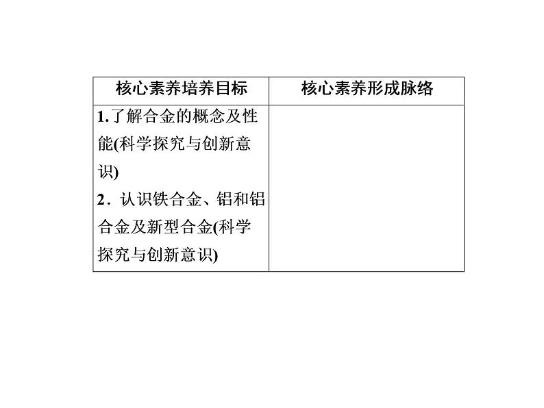 2020-2021学年高中化学新人教版必修第一册  3-2-1 铁合金　铝和铝合金　新型合金 课件（40张）第4页