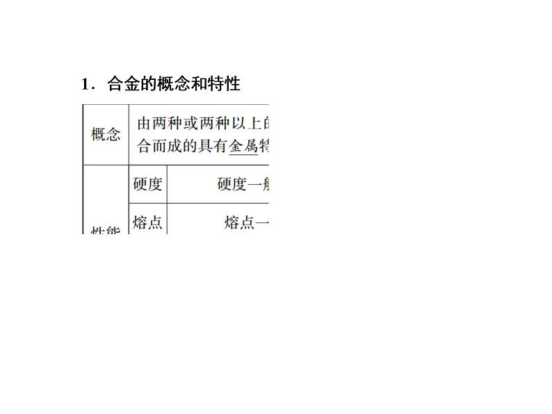 2020-2021学年高中化学新人教版必修第一册  3-2-1 铁合金　铝和铝合金　新型合金 课件（40张）第7页