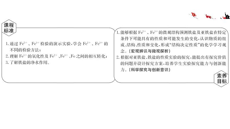 2020-2021学年高中化学新人教版必修第一册 第3章第1节铁及其化合物第2课时课件（68张）第2页
