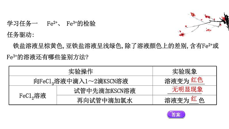 2020-2021学年高中化学新人教版必修第一册 第3章第1节铁及其化合物第2课时课件（68张）第3页