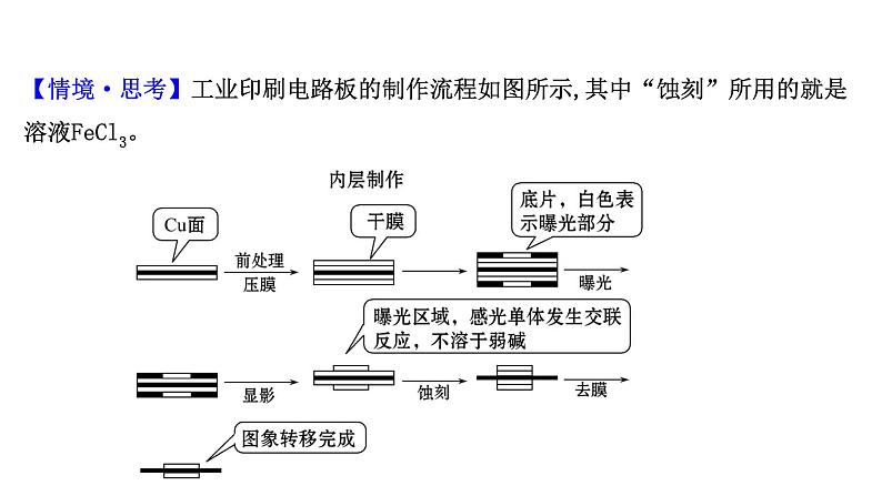 2020-2021学年高中化学新人教版必修第一册 第3章第1节铁及其化合物第2课时课件（68张）第7页
