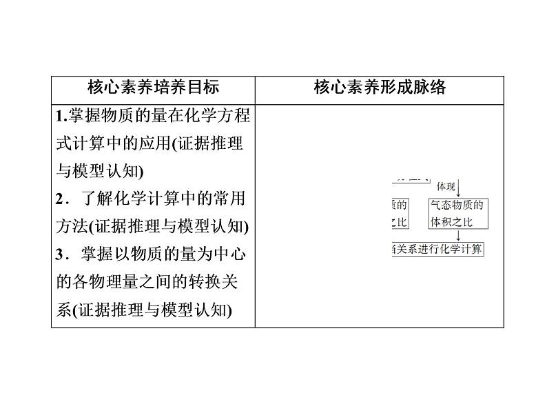 2020-2021学年高中化学新人教版必修第一册  2-3 物质的量在化学方程式计算中的应用 课件（28张）第4页