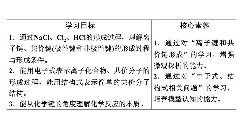 2020-2021学年高中化学新人教版必修第一册  第4章第3节 化学键 课件（55张）第3页