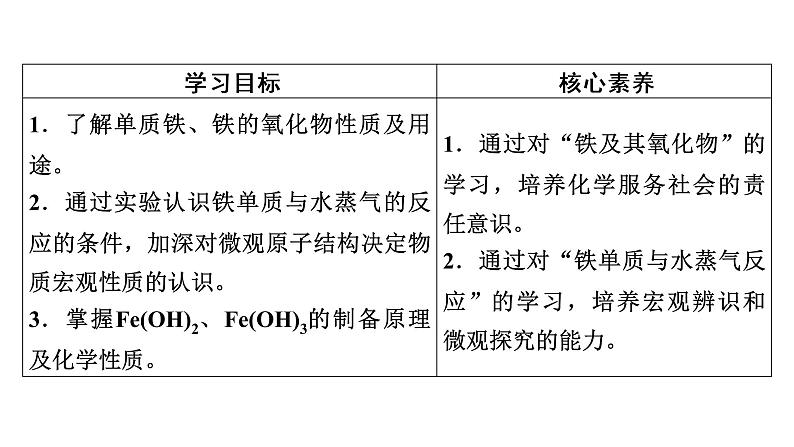 2020-2021学年高中化学新人教版必修第一册  第3章第1节 铁及其化合物（第1课时） 课件（46张）第7页