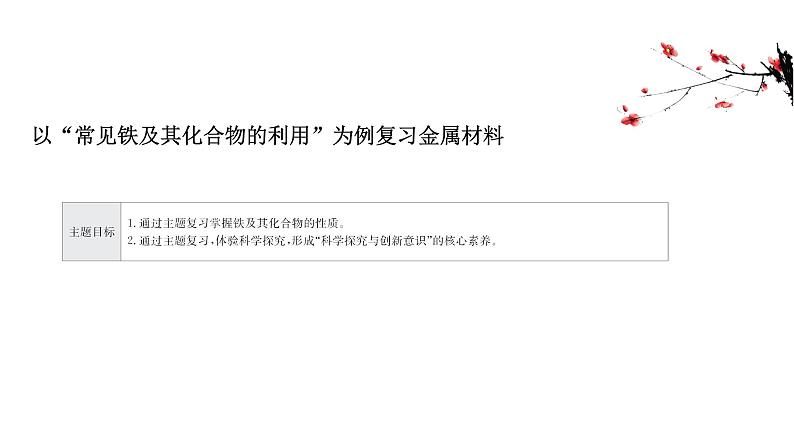 2020-2021学年高中化学新人教版必修第一册 第3章铁 金属材料章末复习课课件（11张）第2页