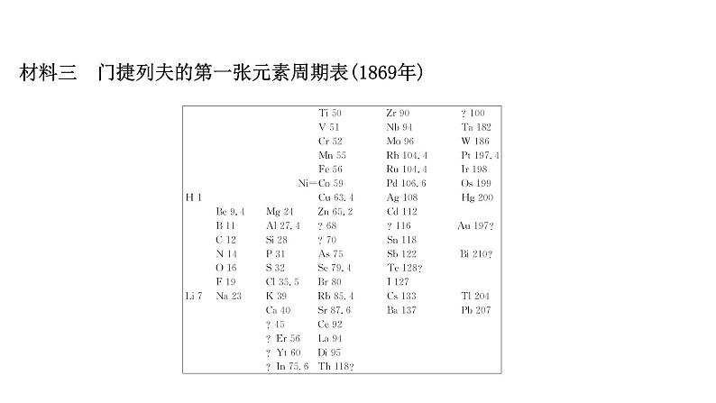 2020-2021学年高中化学新人教版必修第一册 第4章第1节原子结构与元素周期表—研究与实践 认识元素周期表课件（26张）04