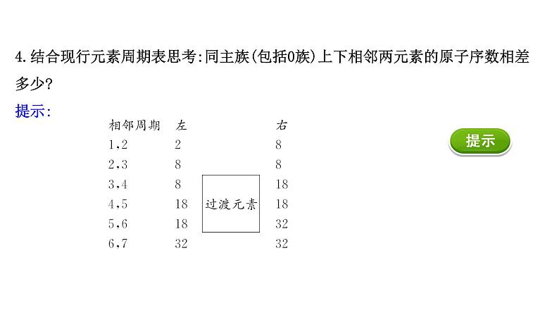 2020-2021学年高中化学新人教版必修第一册 第4章第1节原子结构与元素周期表—研究与实践 认识元素周期表课件（26张）07