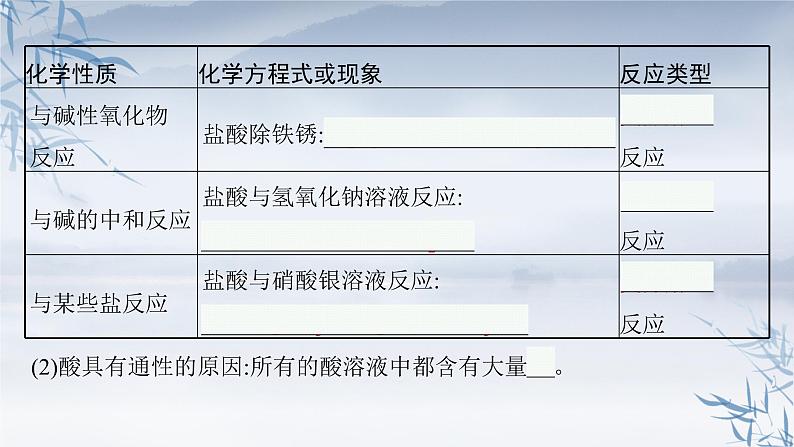 2021-2022学年高中化学新人教版必修第一册 第1章第1节第2课时物质的转化 课件（36张）第7页