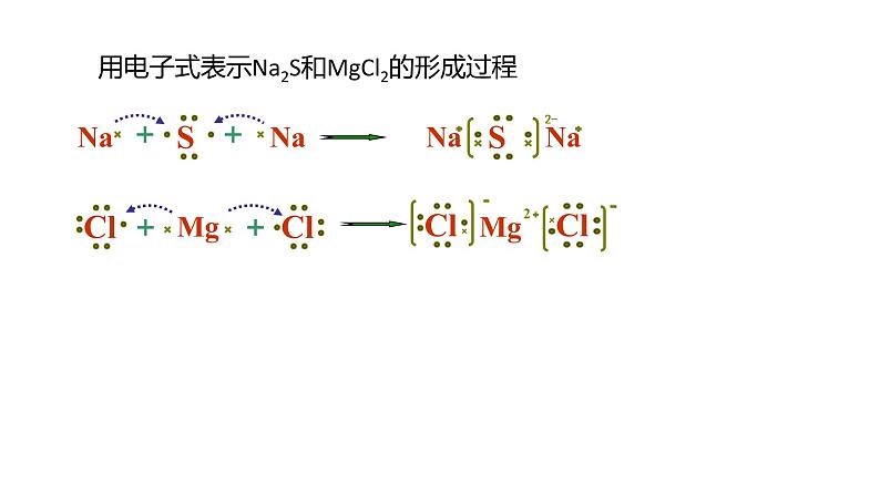 2020-2021学年高中化学新人教版必修第一册 第4章第3节化学键第2课时课件（24张）03