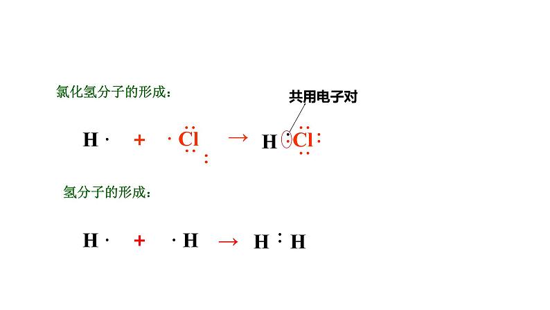 2020-2021学年高中化学新人教版必修第一册 第4章第3节化学键第2课时课件（24张）07