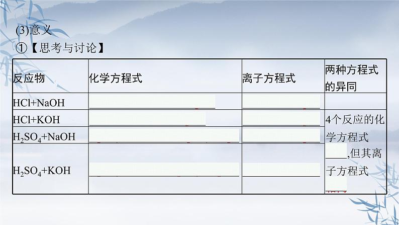 2021-2022学年高中化学新人教版必修第一册 第1章第2节第2课时离子反应 课件（42张）第8页