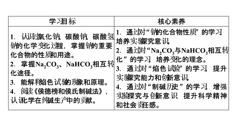 2021-2022学年高中化学新人教版必修第一册 第2章第1节 钠及其化合物（第2课时）  课件（49张）第3页