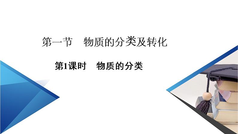 2021-2022学年高中化学新人教版必修第一册 第1章第1节 物质的分类及转化（第1课时）  课件（55张）第6页