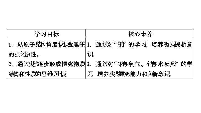 2021-2022学年高中化学新人教版必修第一册 第2章第1节 钠及其化合物（第1课时）  课件（52张）第7页