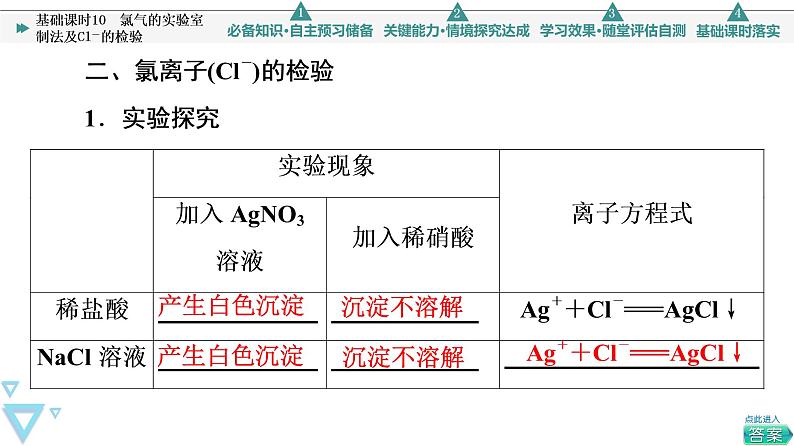 2021-2022学年高中化学新人教版必修第一册 第2章 第2节氯及其化合物第2课时 课件（52张）第8页