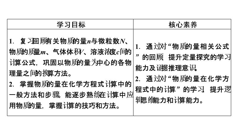 2021-2022学年高中化学新人教版必修第一册 第3章第2节 金属材料（第2课时） 课件（47张）第3页