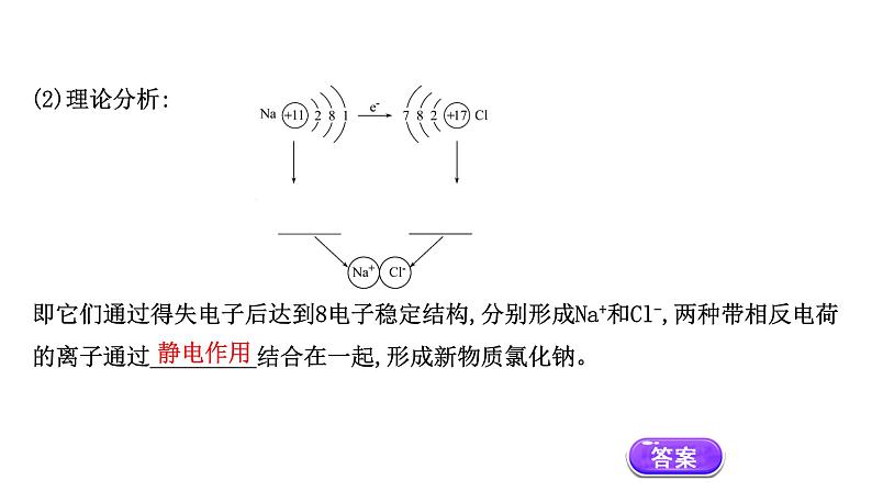 2020-2021学年高中化学新人教版必修第一册 第4章第3节化学键课件（77张）第4页