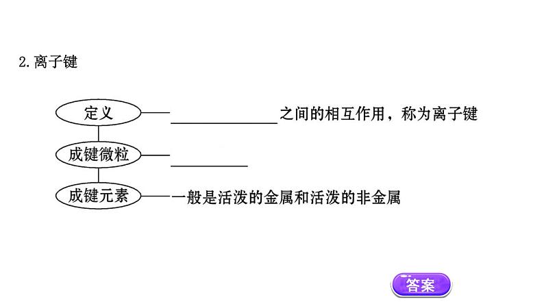 2020-2021学年高中化学新人教版必修第一册 第4章第3节化学键课件（77张）第5页