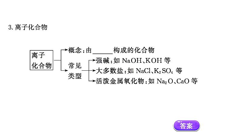 2020-2021学年高中化学新人教版必修第一册 第4章第3节化学键课件（77张）第6页