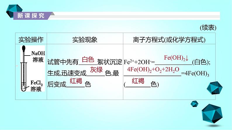 2021-2022学年高中化学新人教版必修第一册 第3章第1节铁及其化合物第2课时课件（32张）04