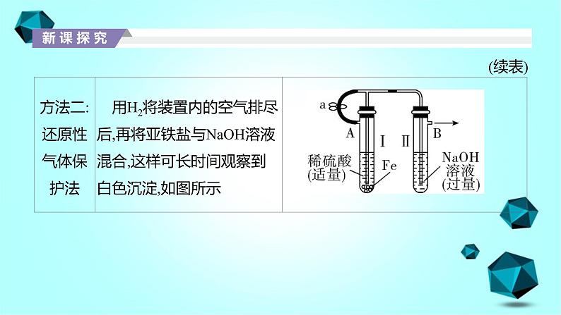 2021-2022学年高中化学新人教版必修第一册 第3章第1节铁及其化合物第2课时课件（32张）07