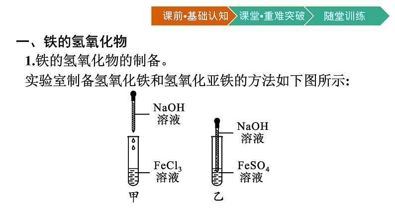 2021-2022学年高中化学新人教版必修第一册 第3章第1节第2课时铁的氢氧化物、铁盐和亚铁盐课件（52张）第2页