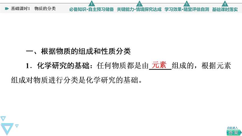 2021-2022学年高中化学新人教版必修第一册 第1章 第1节物质的分类及转化第1课时 课件（61张）第4页