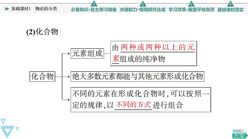 2021-2022学年高中化学新人教版必修第一册 第1章 第1节物质的分类及转化第1课时 课件（61张）第6页