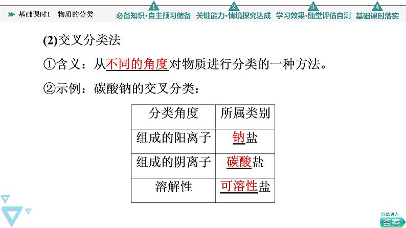 2021-2022学年高中化学新人教版必修第一册 第1章 第1节物质的分类及转化第1课时 课件（61张）第8页