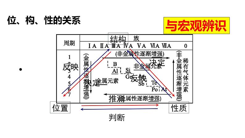 2020-2021学年高中化学新人教版必修第一册 第4章第2节元素周期律第2课时课件（19张）03