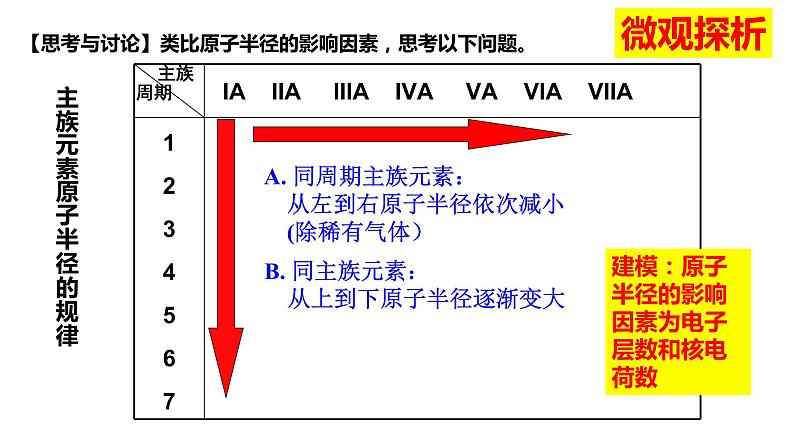 2020-2021学年高中化学新人教版必修第一册 第4章第2节元素周期律第2课时课件（19张）07