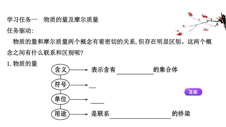 2020-2021学年高中化学新人教版必修第一册 第2章第3节物质的量第1课时课件（59张）第3页