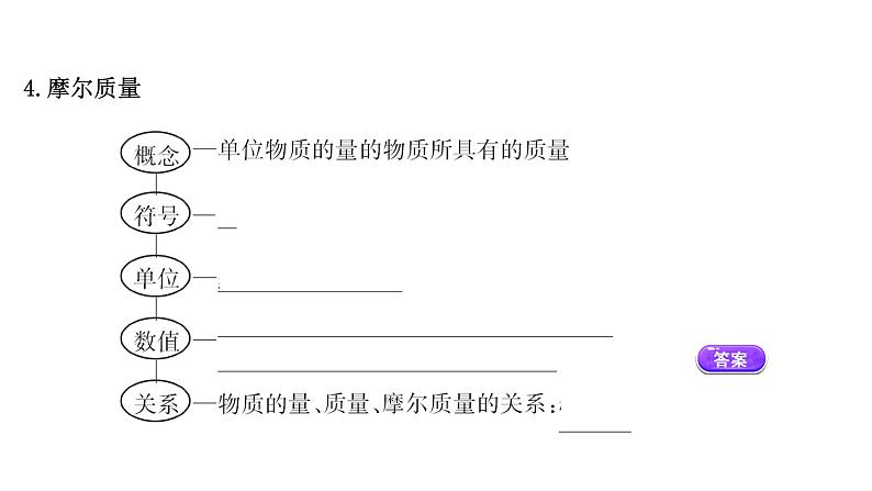 2020-2021学年高中化学新人教版必修第一册 第2章第3节物质的量第1课时课件（59张）第7页