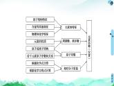 2020-2021学年高中化学新人教版必修第一册 第4章 第3节 微专题6　元素的推断课件（24张）