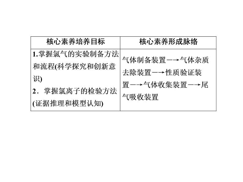 2020-2021学年高中化学新人教版必修第一册  2-2-2 氯气的实验室制法　氯离子的检验 课件（41张）第4页