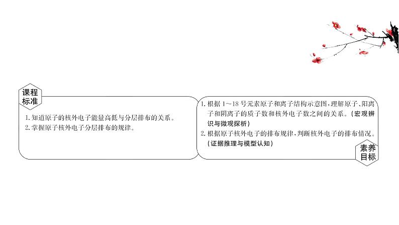 2020-2021学年高中化学新人教版必修第一册 第4章第1节原子结构与元素周期表第1课时课件（39张）02