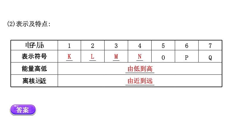 2020-2021学年高中化学新人教版必修第一册 第4章第1节原子结构与元素周期表第1课时课件（39张）08