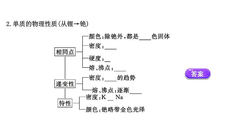 2020-2021学年高中化学新人教版必修第一册 第4章第1节原子结构与元素周期表第3课时课件（56张）04