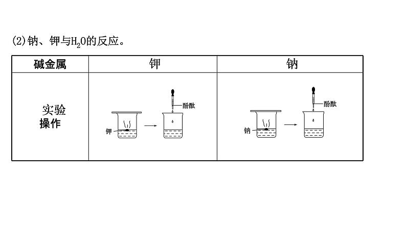 2020-2021学年高中化学新人教版必修第一册 第4章第1节原子结构与元素周期表第3课时课件（56张）06