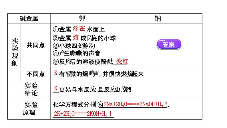 2020-2021学年高中化学新人教版必修第一册 第4章第1节原子结构与元素周期表第3课时课件（56张）07