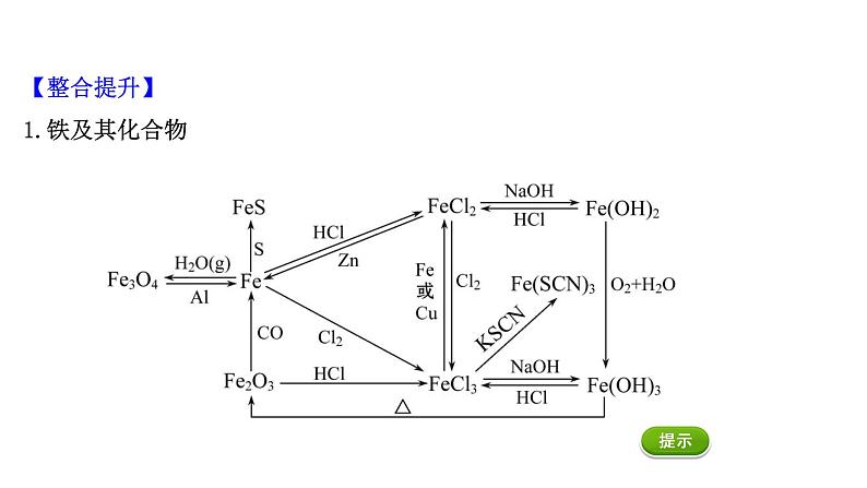 2020-2021学年高中化学新人教版必修第一册 第3章铁 金属材料章末复习课课件（12张）第3页