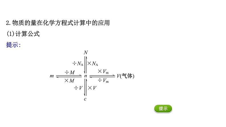 2020-2021学年高中化学新人教版必修第一册 第3章铁 金属材料章末复习课课件（12张）第6页