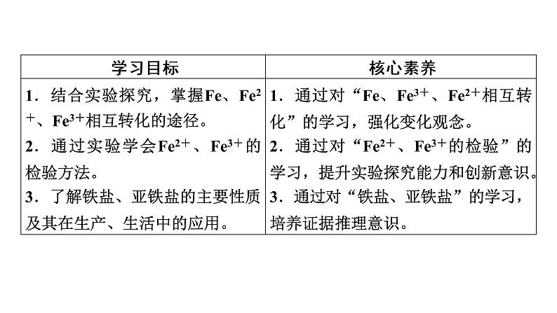 2020-2021学年高中化学新人教版必修第一册  第3章第1节 铁及其化合物（第2课时） 课件（41张）第3页