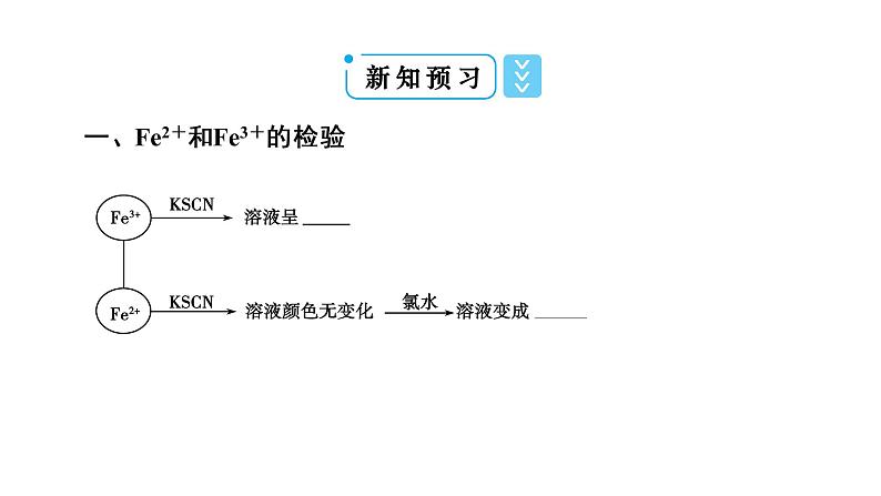 2020-2021学年高中化学新人教版必修第一册  第3章第1节 铁及其化合物（第2课时） 课件（41张）第8页