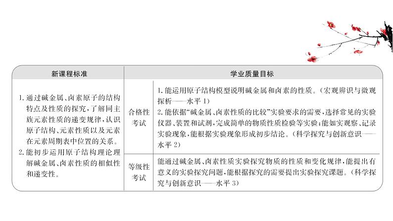 2020-2021学年高中化学新人教版必修第一册 第4章第1节原子结构与元素周期表第2课时课件（63张）02