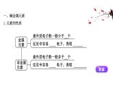 2020-2021学年高中化学新人教版必修第一册 第4章第1节原子结构与元素周期表第2课时课件（63张）