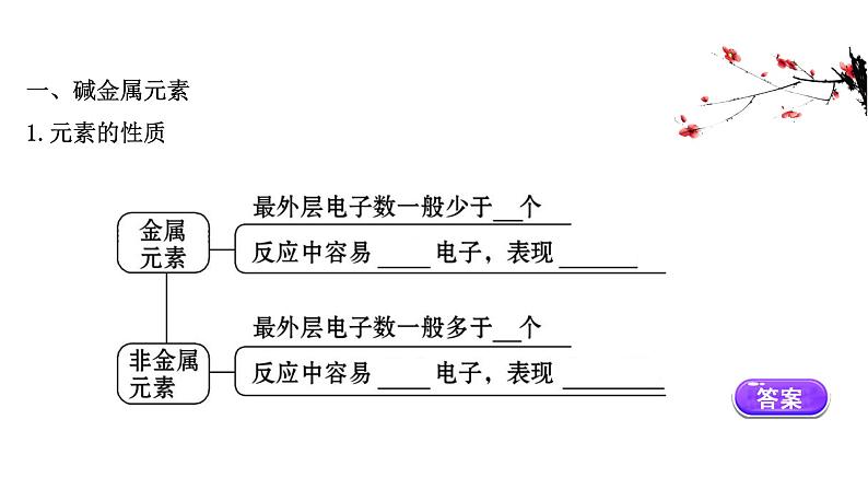 2020-2021学年高中化学新人教版必修第一册 第4章第1节原子结构与元素周期表第2课时课件（63张）03